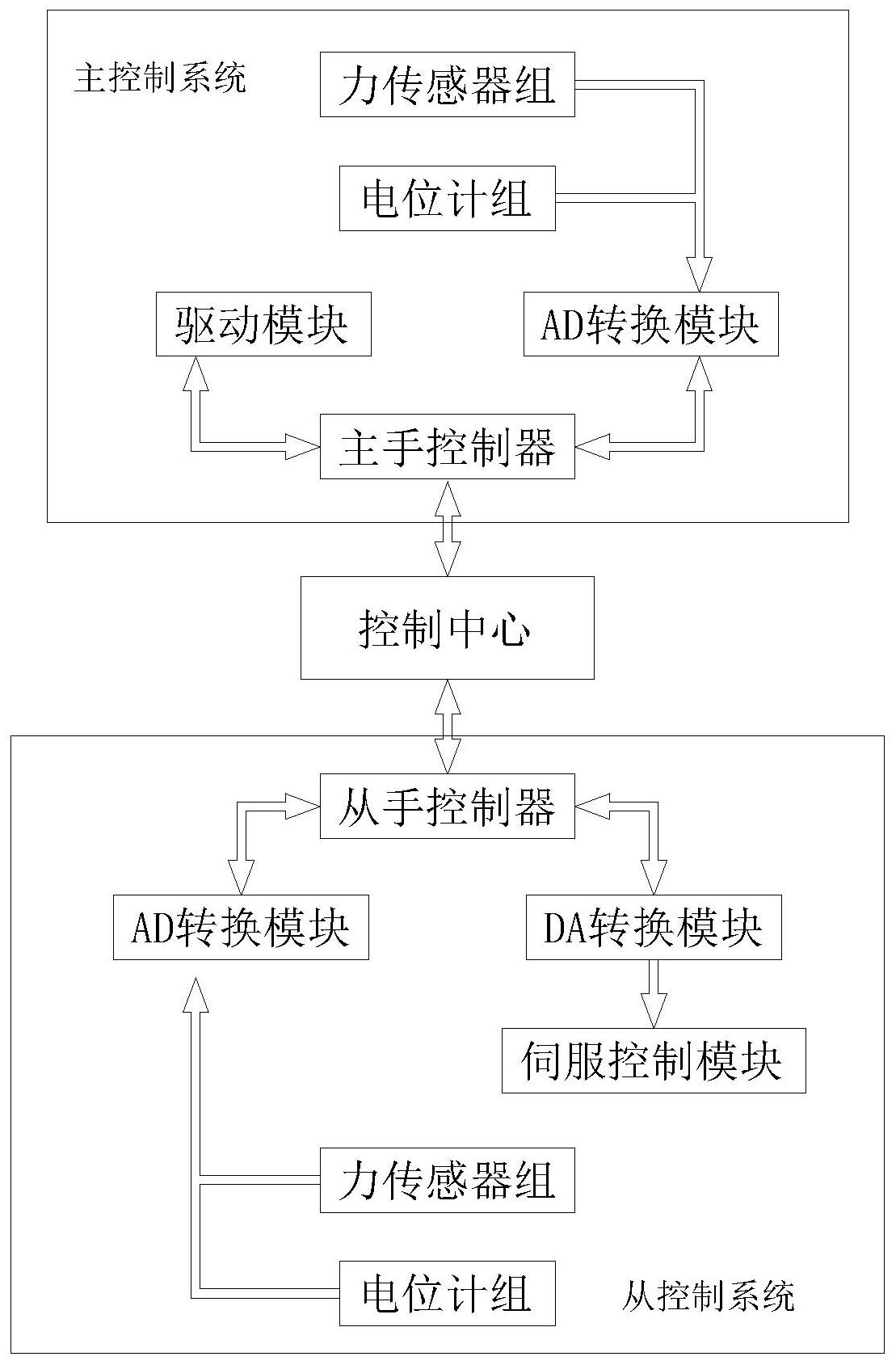 工业自动化中的自动化生产过程控制技术_工业自动化中的自动化生产过程控制技术包括