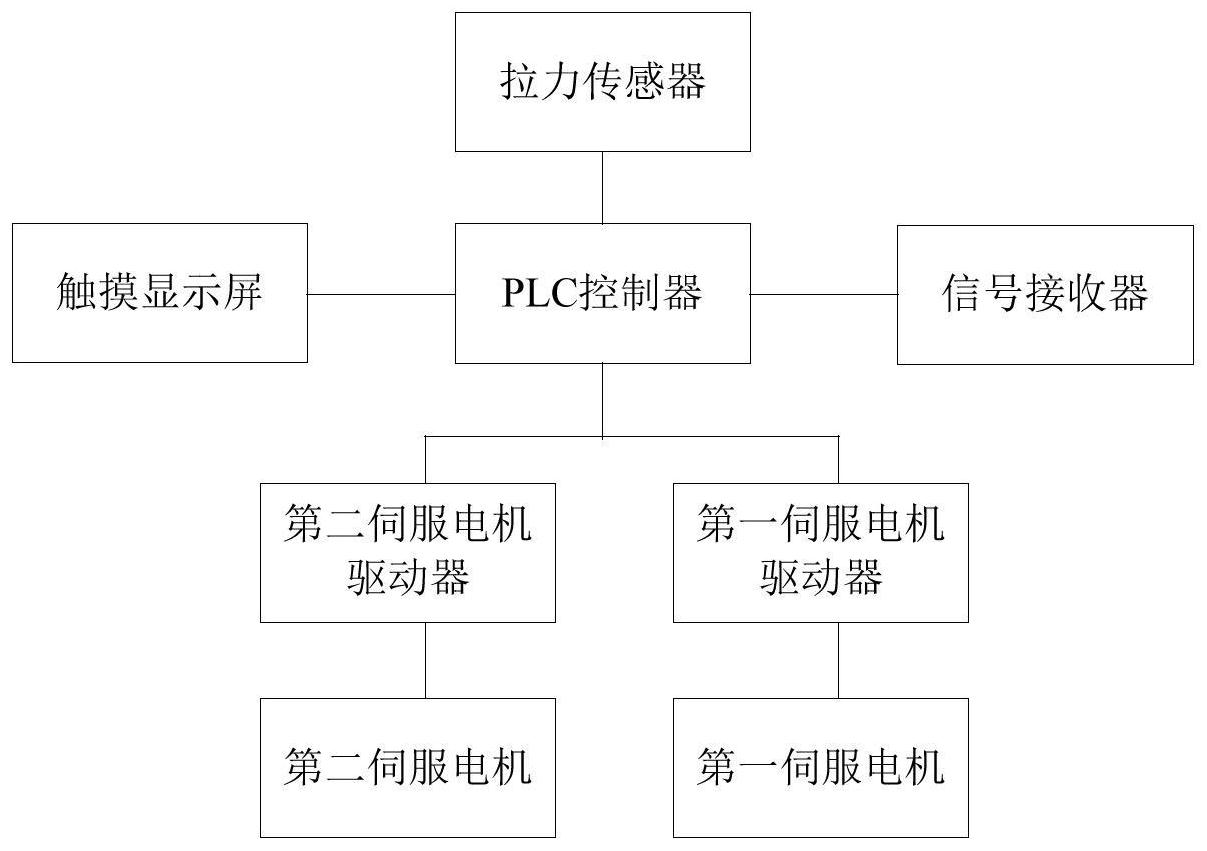 电机控制自动化中的智能电流控制策略_智能电流控制器说明书