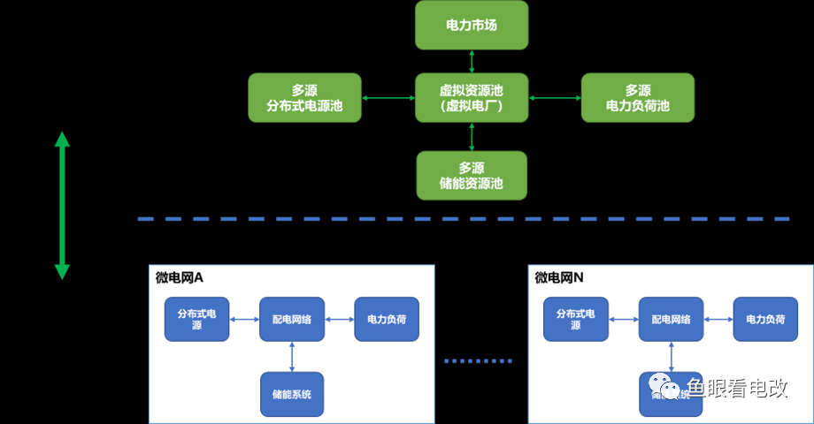 智能电网的智能电网智能电网运行优化_智能电网体现出的显著优点是