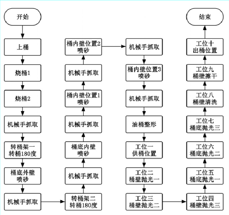 工业自动化中的自动化生产过程管理技术_生产过程自动化的组成