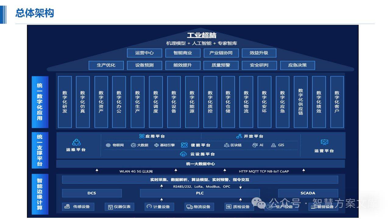 工业4.0下的智能工厂构建_工业40与智能工厂之间的关系是什么?