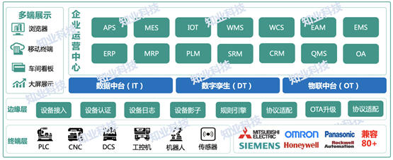 工业4.0下的智能工厂构建_工业40与智能工厂之间的关系是什么?