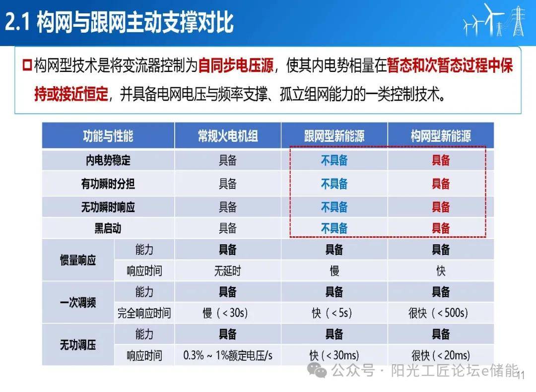电工新材料在电力系统中的应用_浅谈对于电工材料的认识