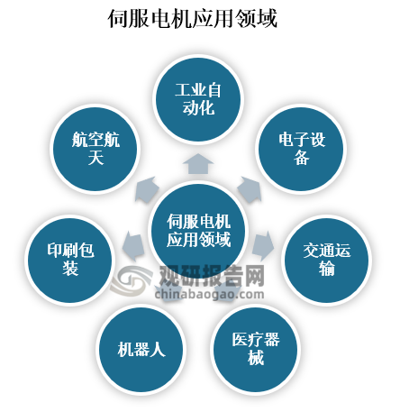 电机控制技术在自动化采矿设备中的应用_采矿机械自动化 电机控制技术在自动化采矿设备中的应用_采矿机械自动化
