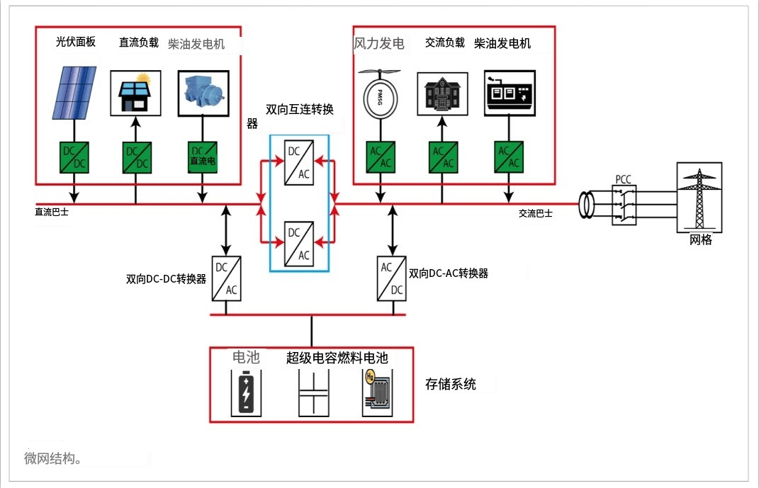 电气自动化在智能电网的智能微网运行_电气自动化在智能电网的智能微网运行中