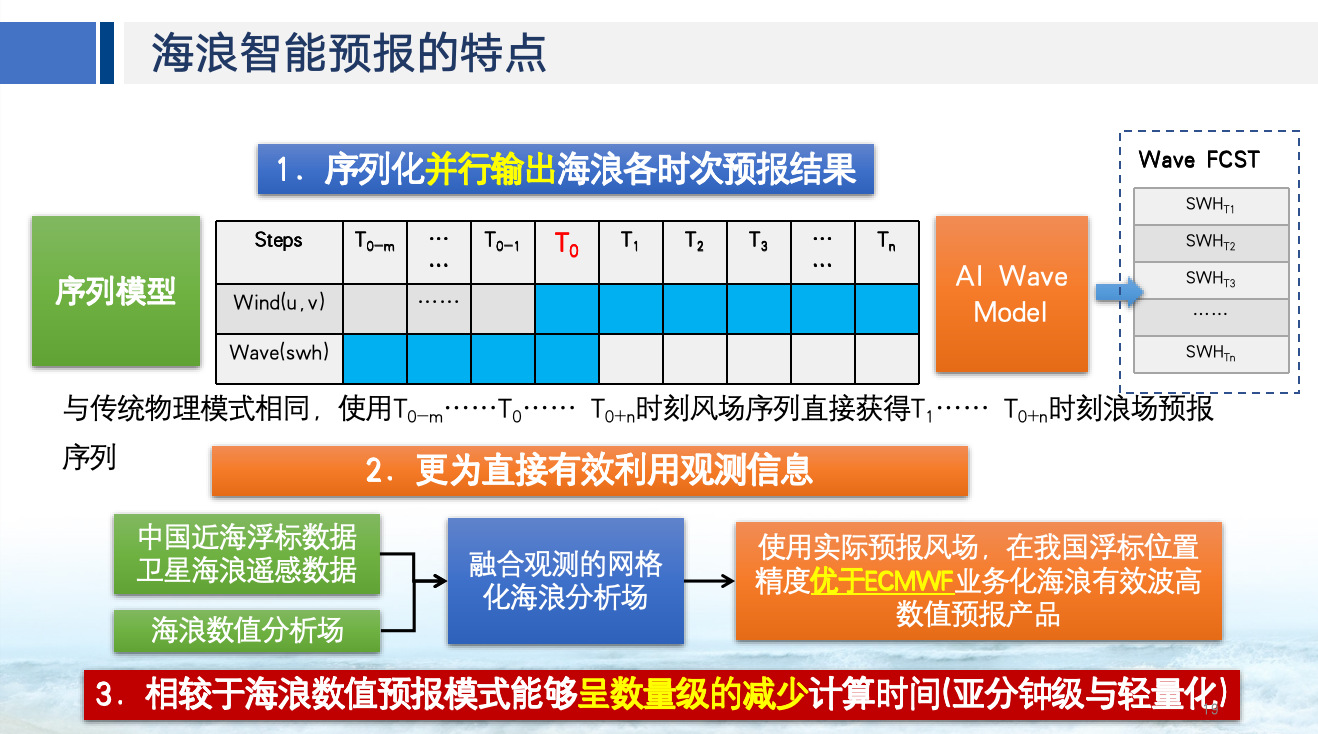 深度学习在模拟量子物理系统中的应用_量子力学模拟软件
