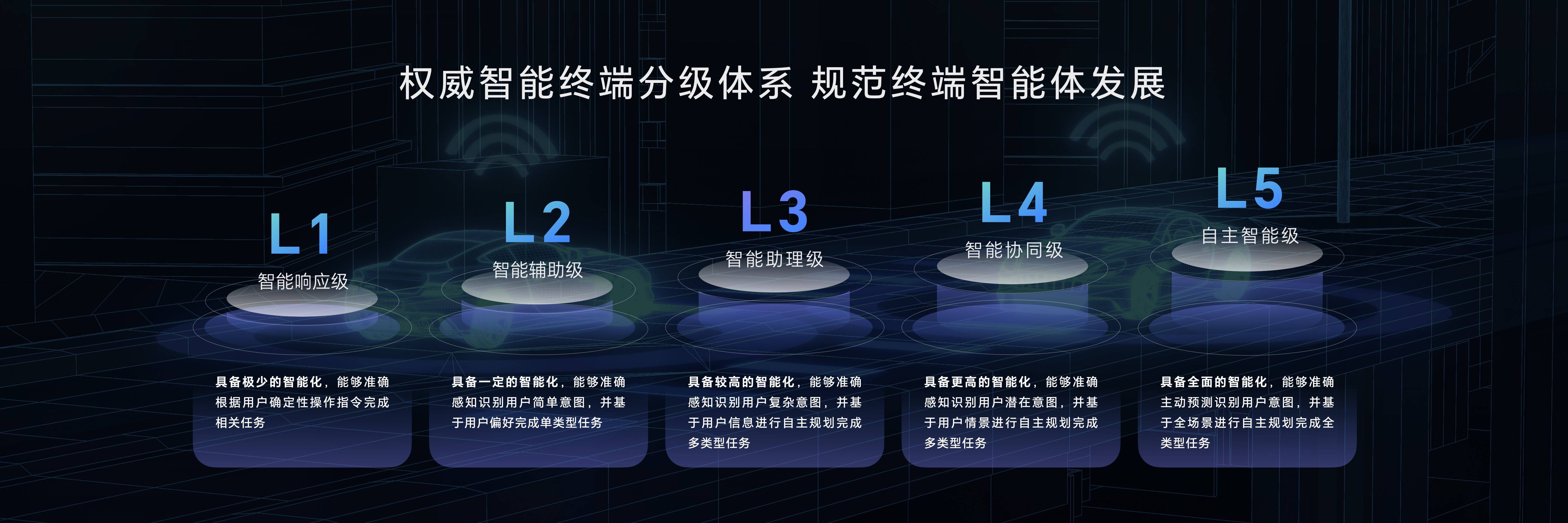 AI助力室内设计智能布局​的简单介绍