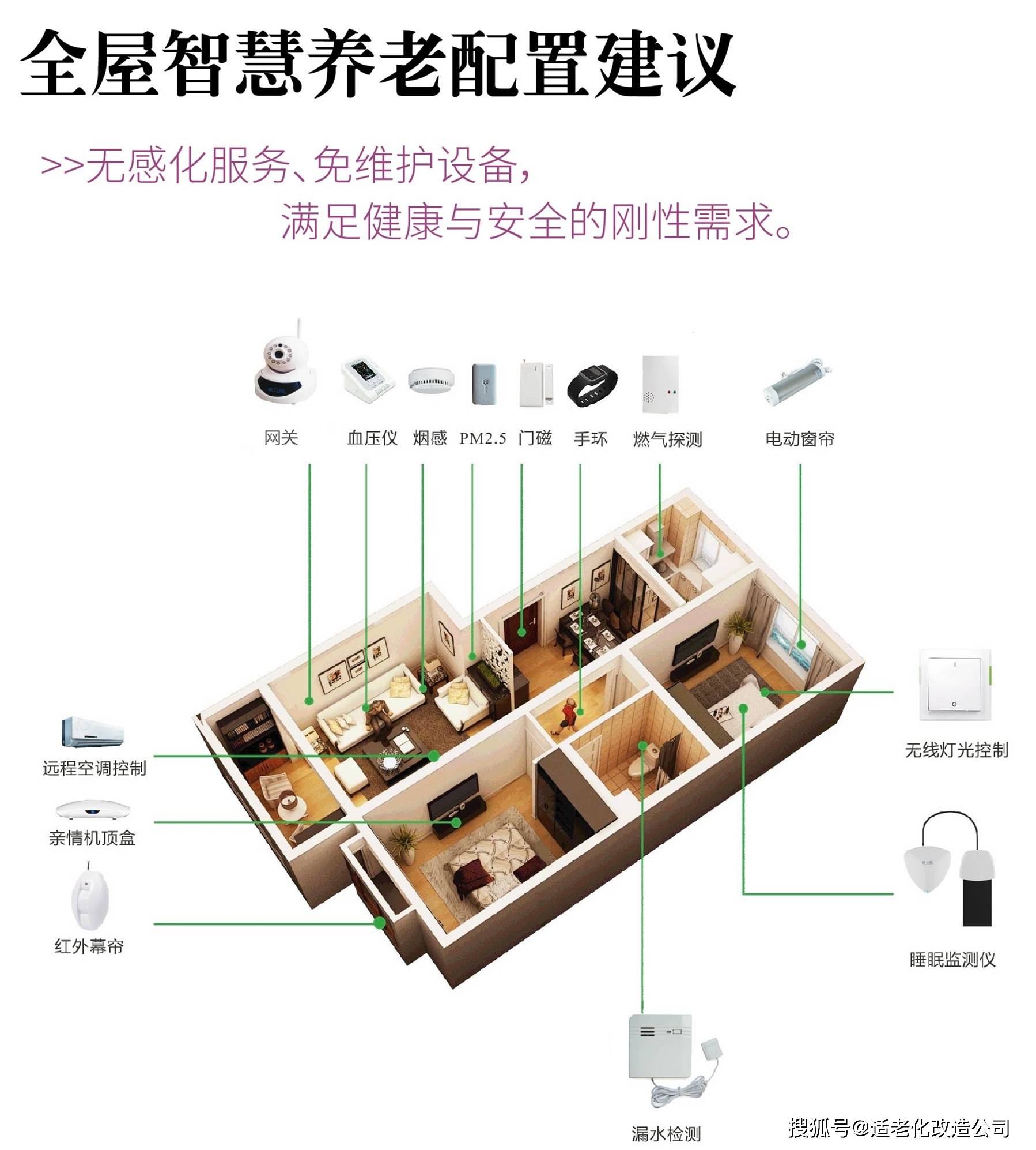 AI助力室内设计智能布局​的简单介绍