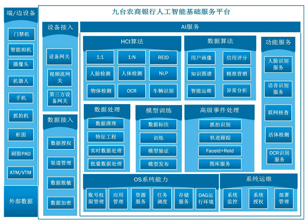 关于AI辅助美容定制服务市场潜力探究​的信息