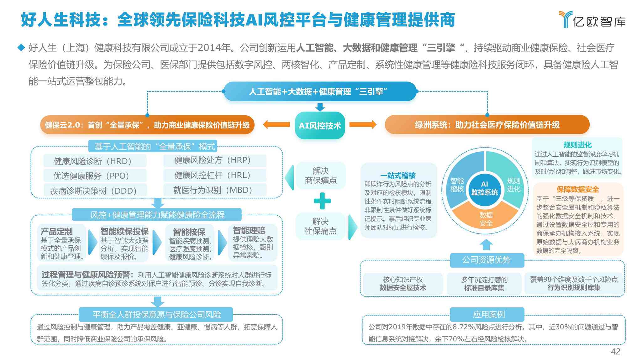 AI助力社保业务智能办理​的简单介绍