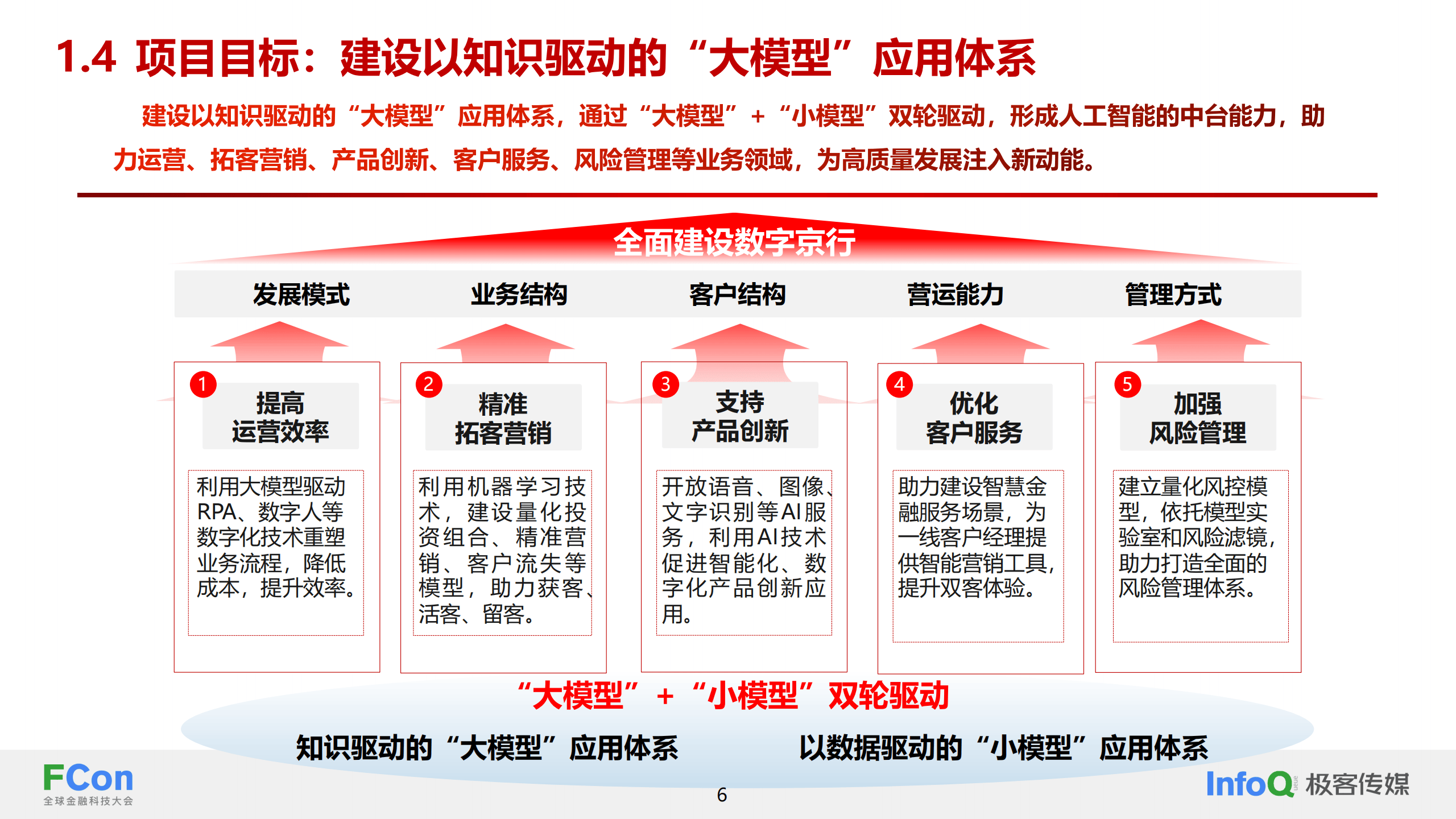 AI助力社保业务智能办理​的简单介绍