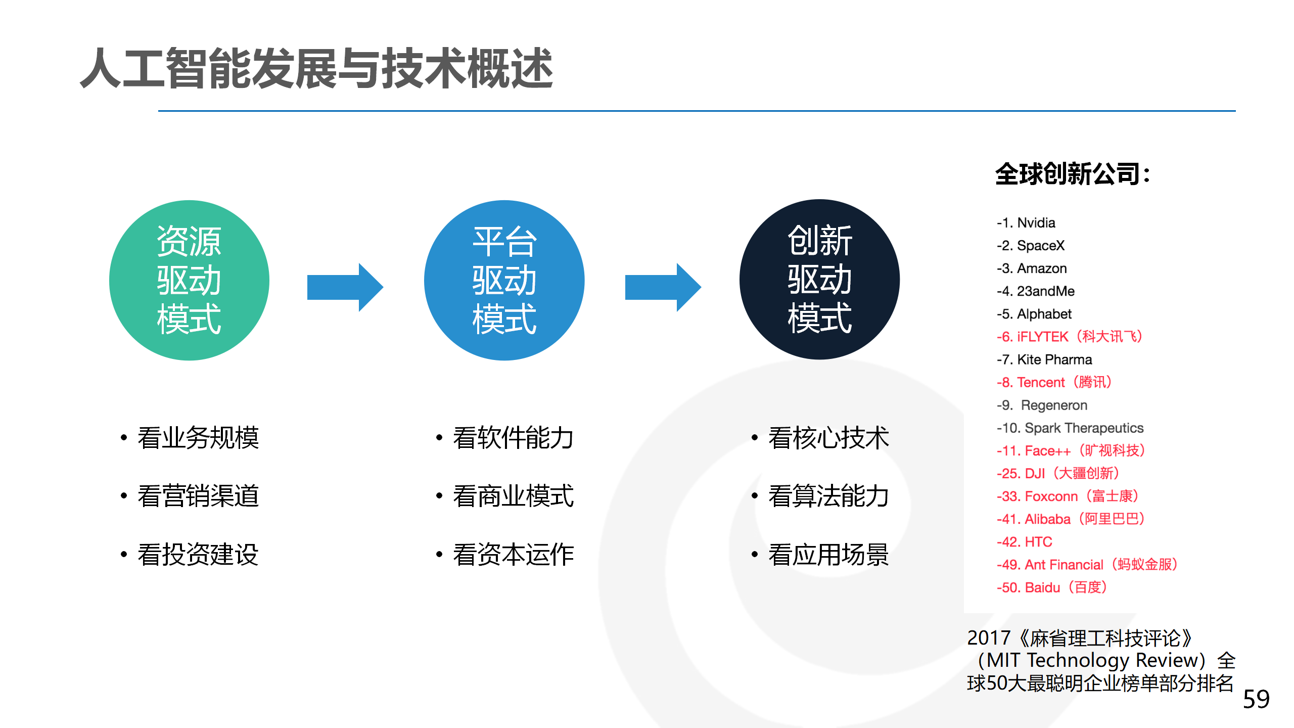 关于AI技术实现城市规划数据洞察​的信息