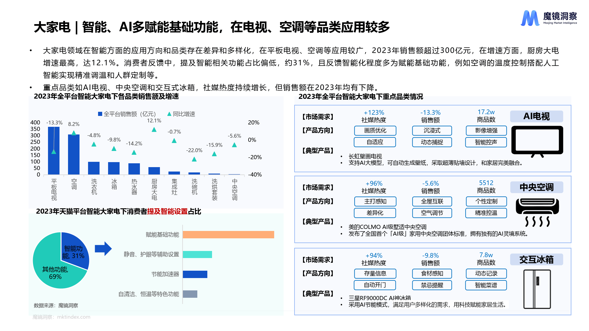 关于AI实现电商智能选品推荐的信息 关于AI实现电商智能选品推荐的信息