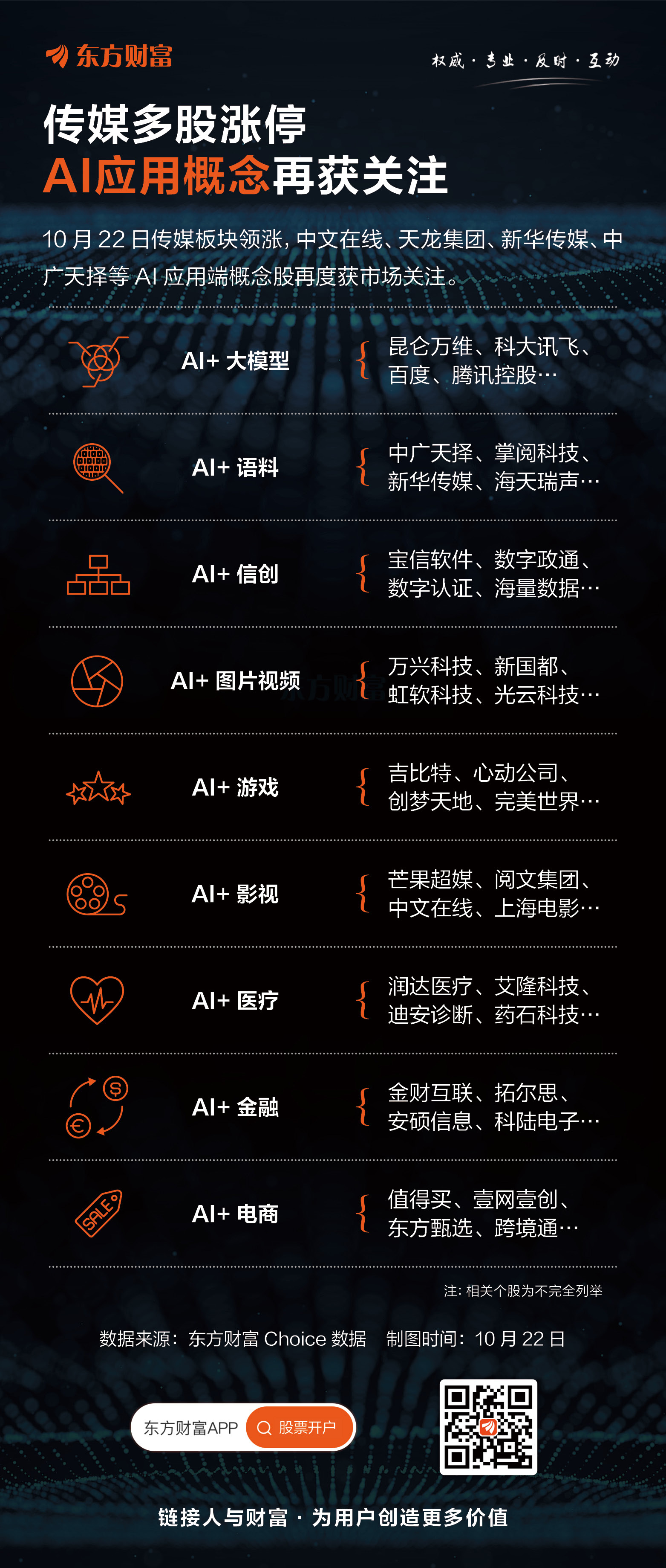 关于AI实现电商智能选品推荐​的信息