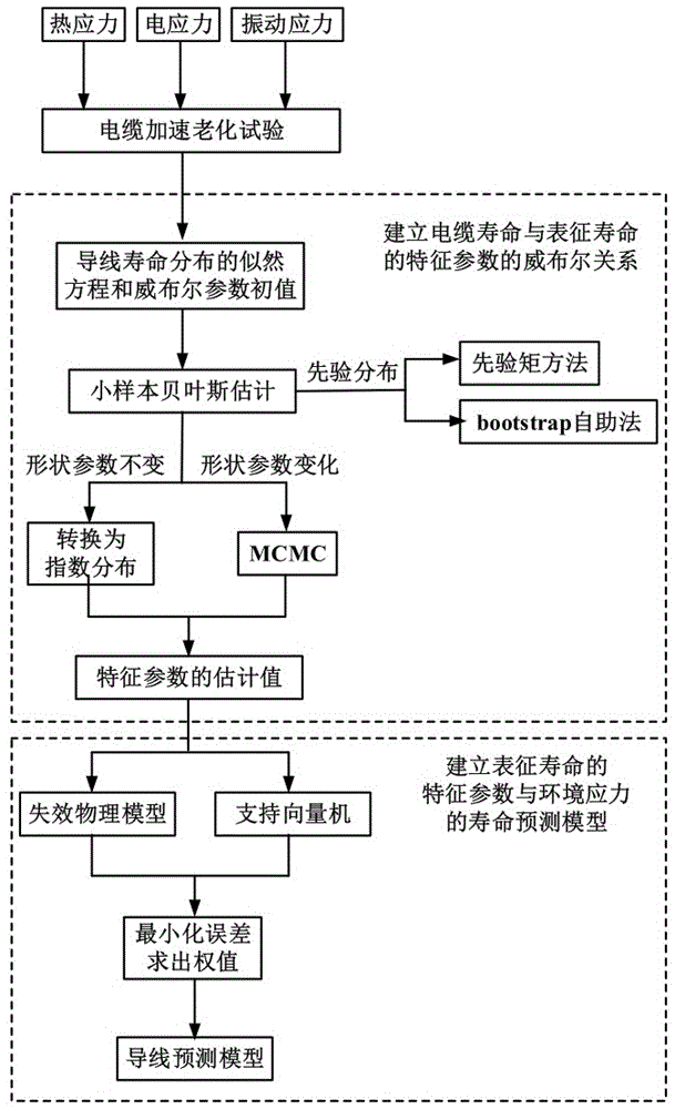 链条传动的磨损监测与寿命预测_链条传动的磨损监测与寿命预测有关吗