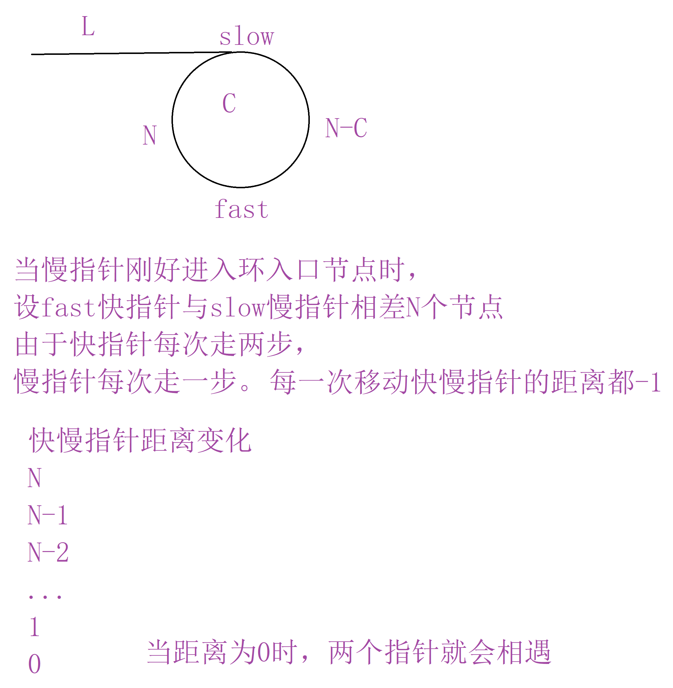 链条传动的磨损监测与寿命预测_链条传动的磨损监测与寿命预测有关吗