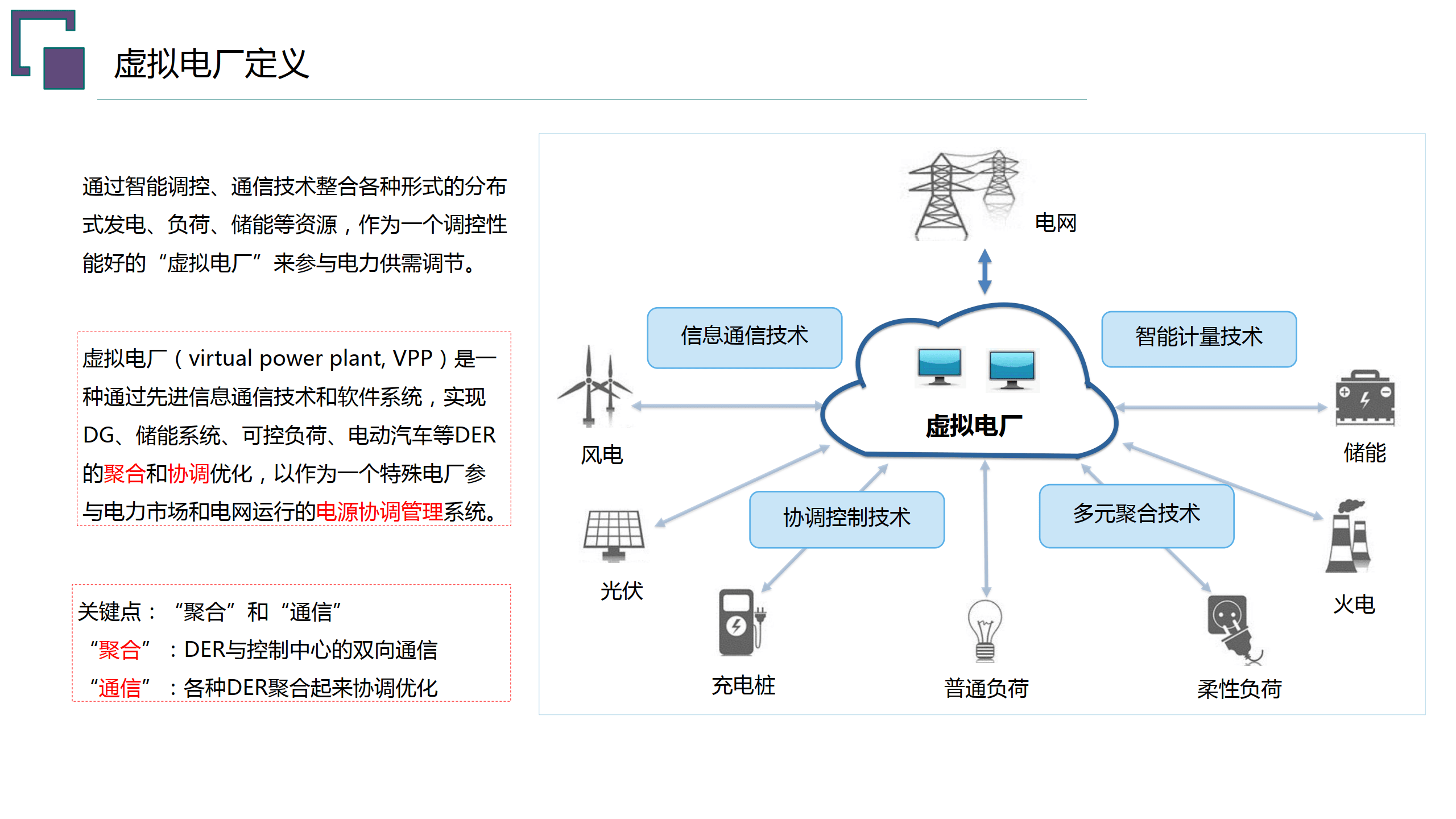 智能电网的AI电力调度​的简单介绍