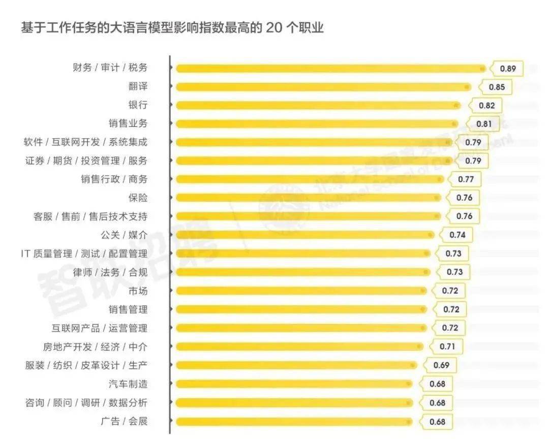 AI在化工流程优化的市场价值与潜力​的简单介绍