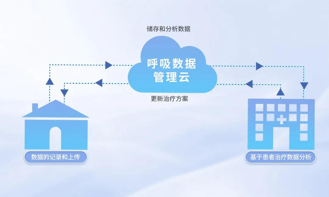 AI赋能智能健康管理平台​的简单介绍