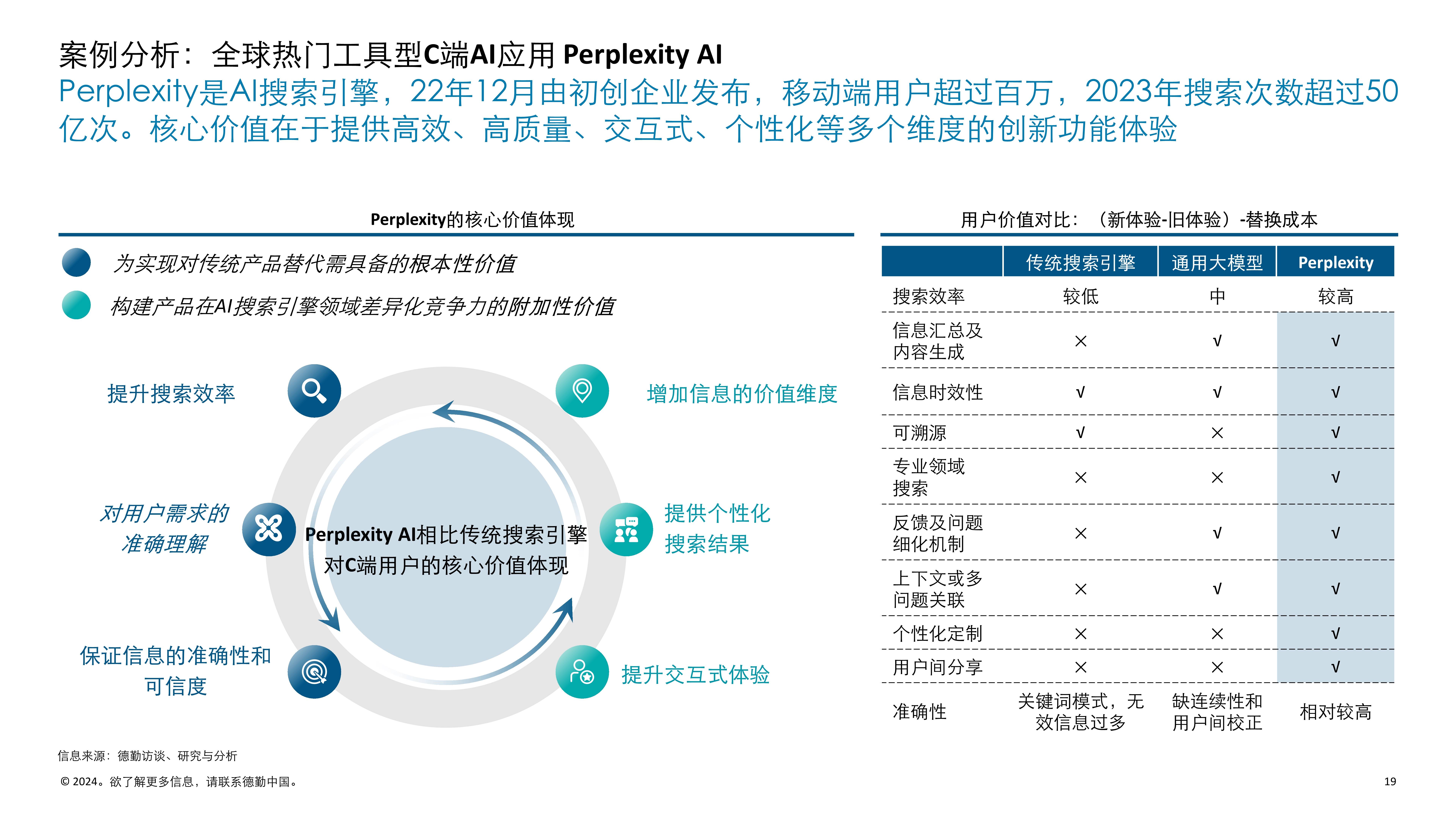 关于AI在环保公益活动策划的应用​的信息