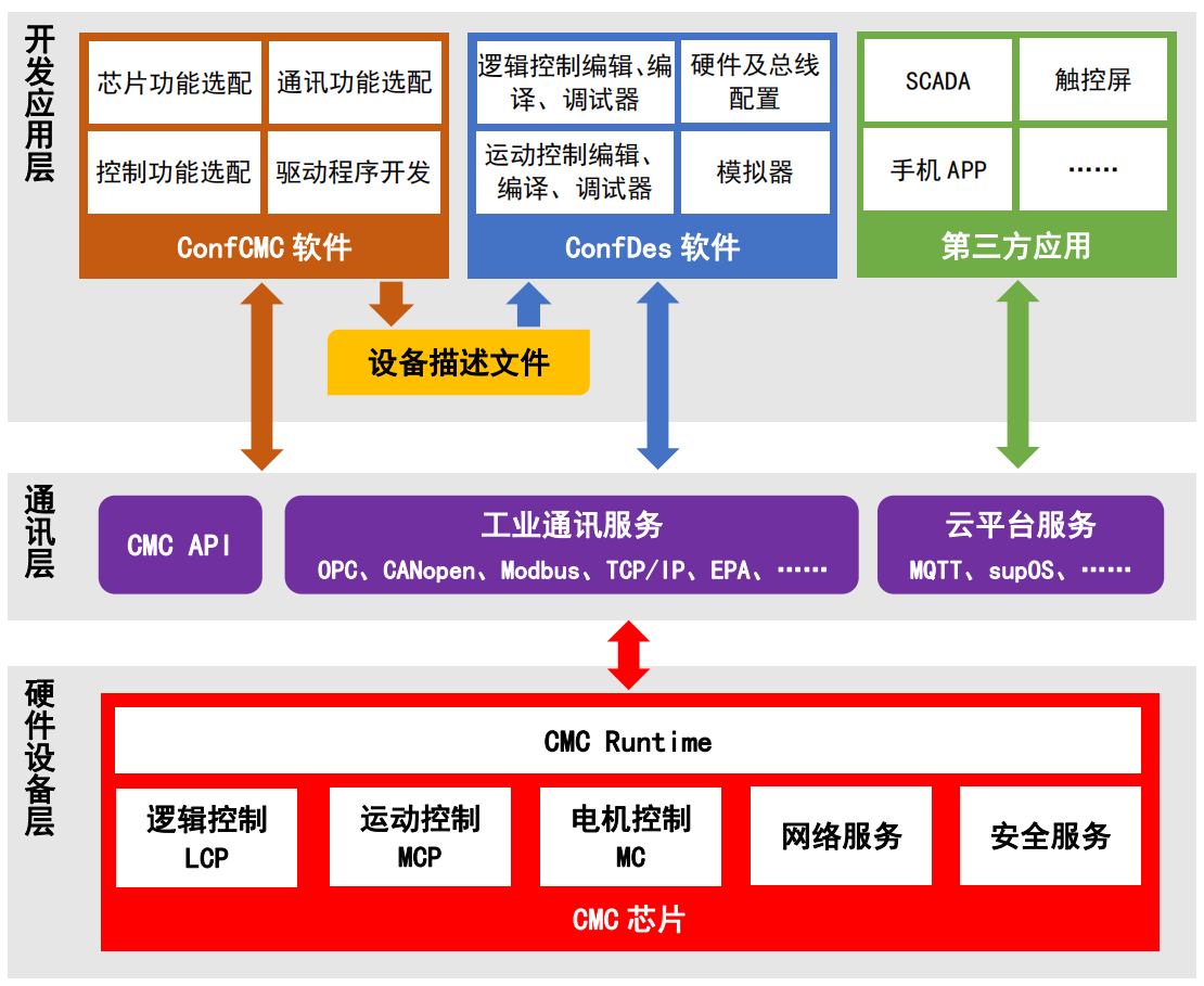 化工流程的AI优化控制​的简单介绍