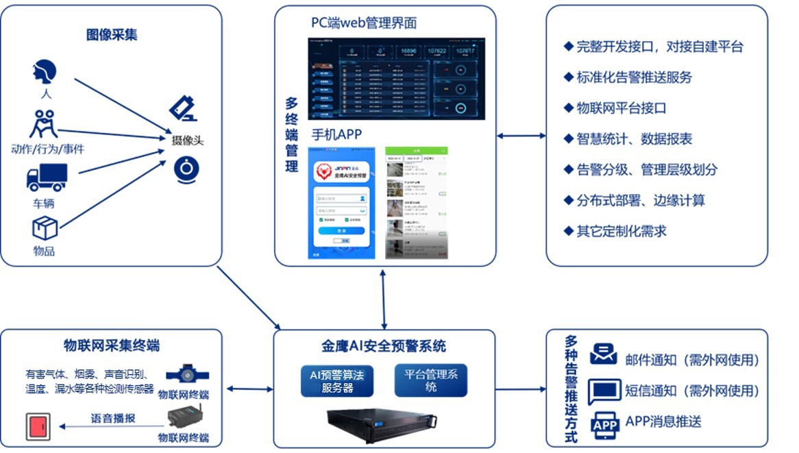 包含物业管理的AI设备巡检与能耗管理​的词条