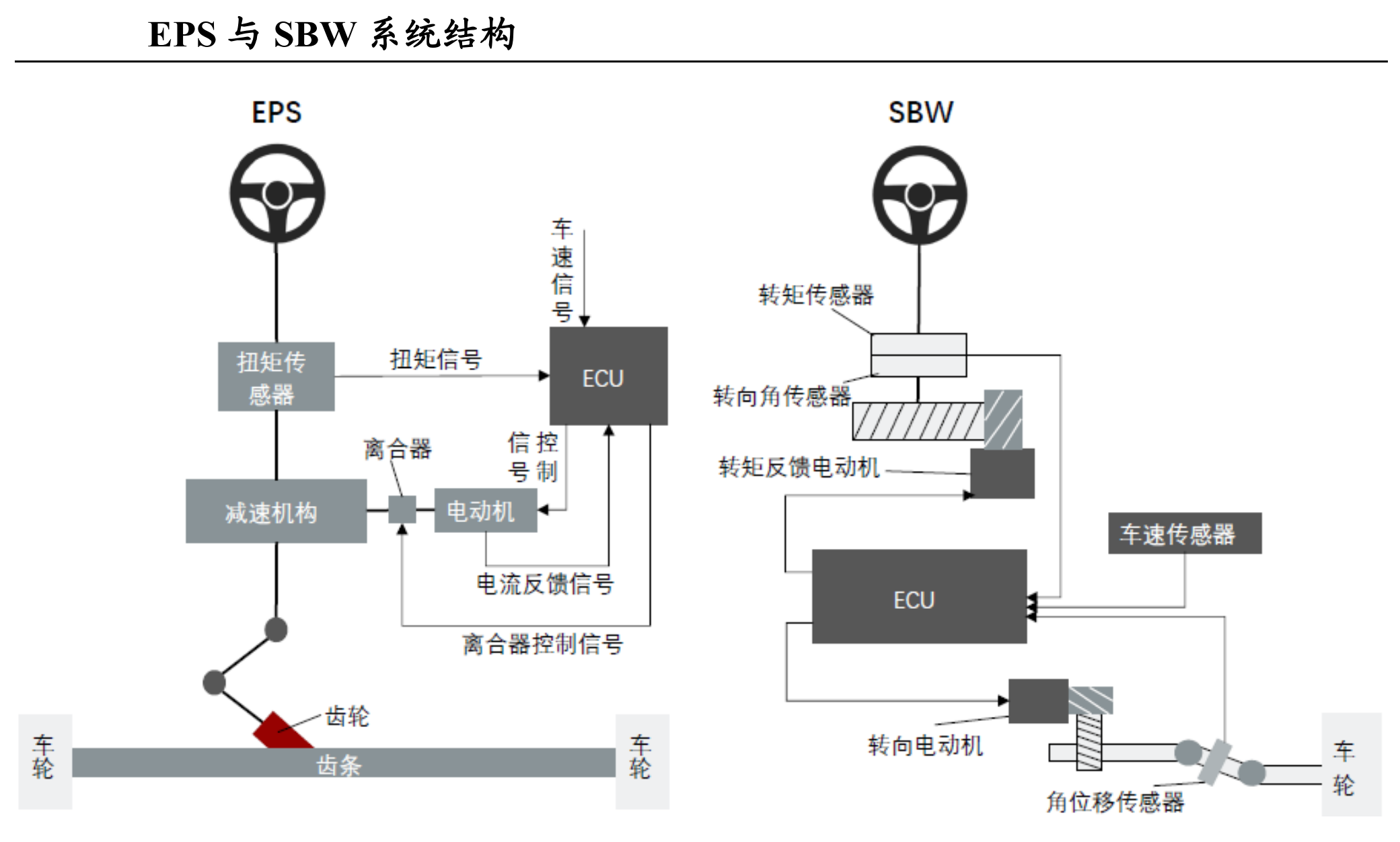 控制系统的冗余设计与可靠性提升_冗余系统的可靠性分为