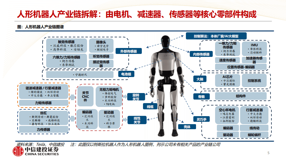 人形机器人市场技术专利布局研究​的简单介绍