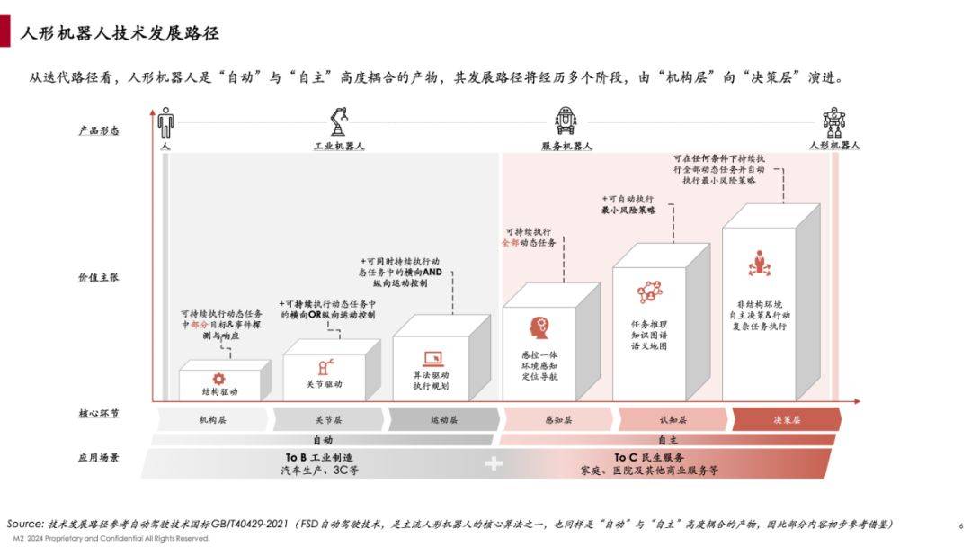 人形机器人市场技术专利布局研究​的简单介绍