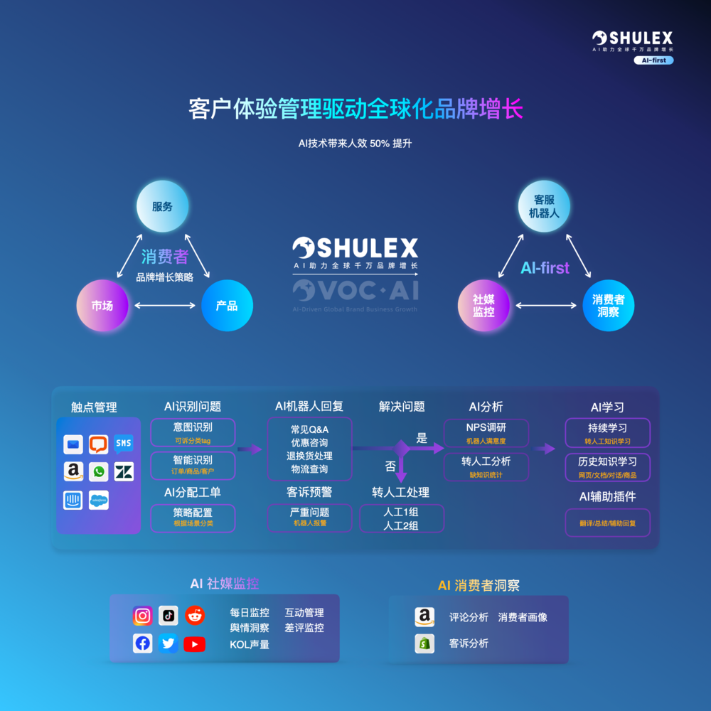 包含AI支持的农产品电商营销​的词条