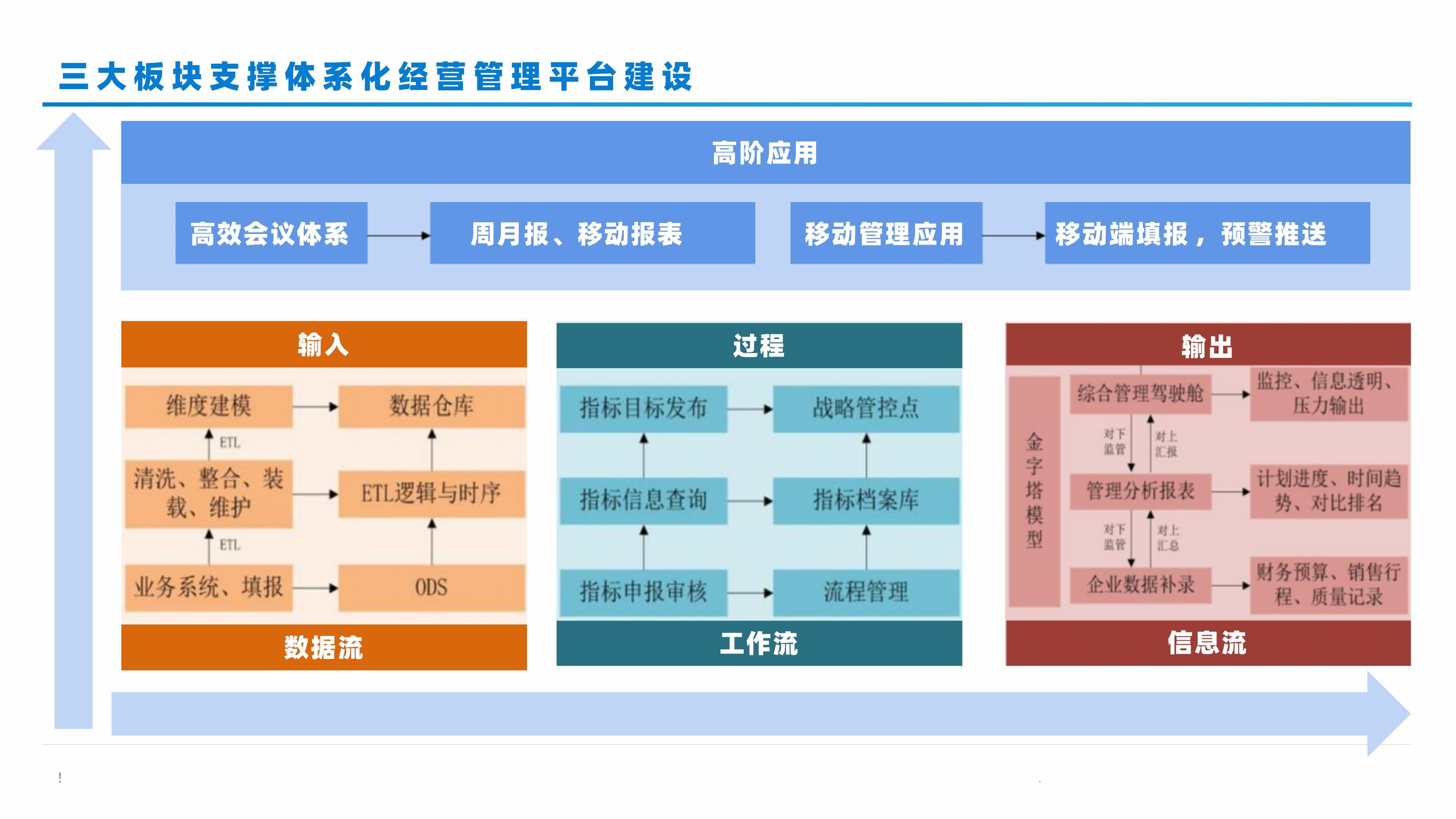 基于大数据的零部件质量优化决策_基于大数据的质量管理创新