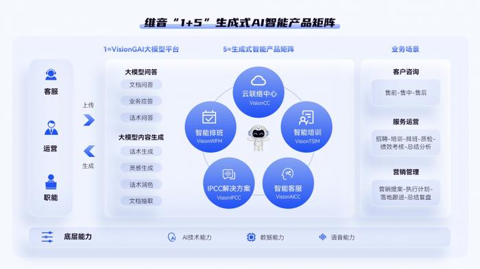 AI赋能脑机接口交互优化​的简单介绍