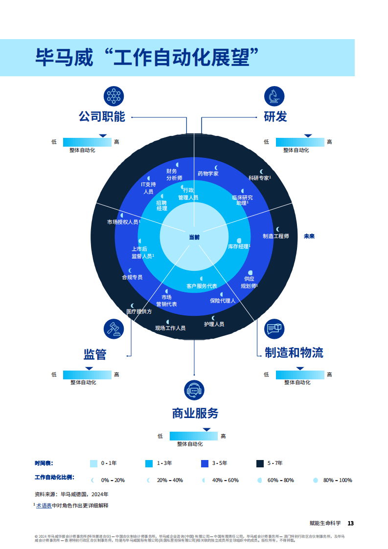 包含AI赋能租赁信用评估体系建设​的词条
