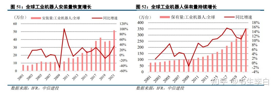 关于人形机器人市场未来发展趋势与投资机会分析​的信息
