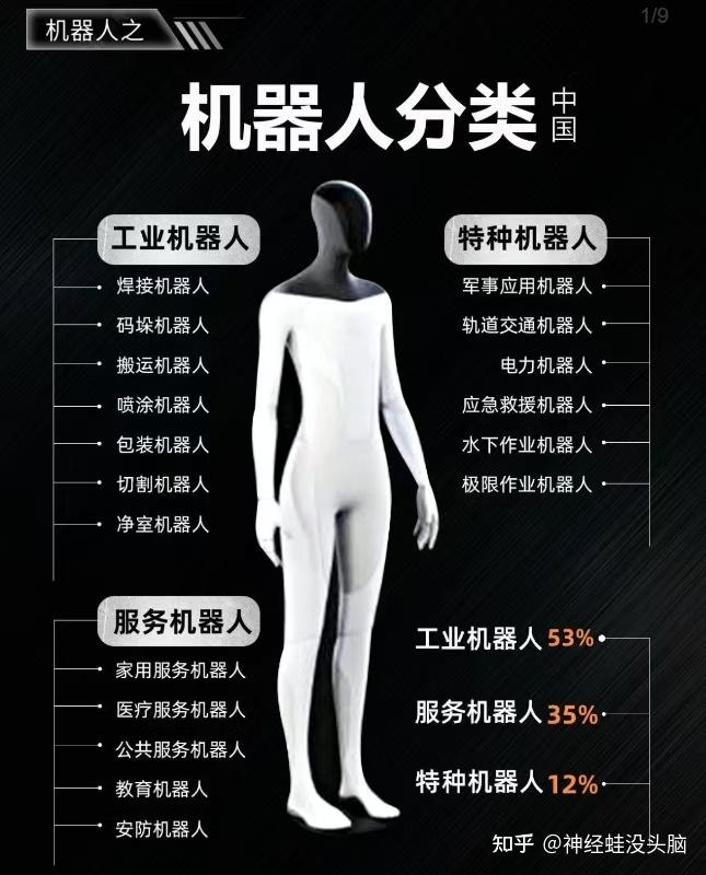 包含工业场景人形机器人市场渗透率预测​的词条