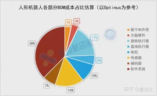 包含工业场景人形机器人市场渗透率预测​的词条