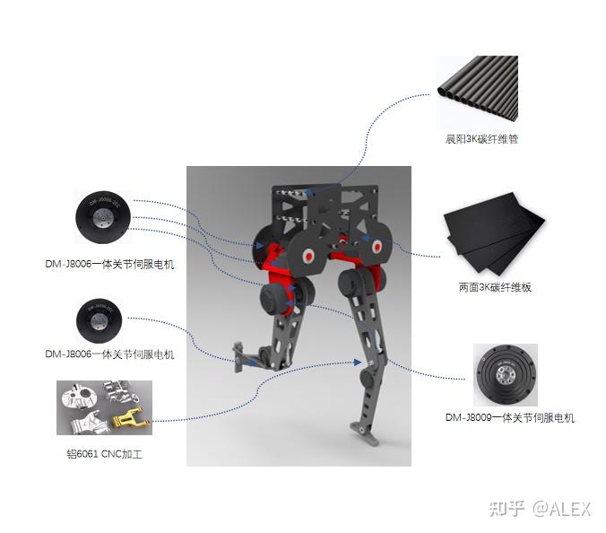 人形机器人售后维修服务体系建设研究​的简单介绍
