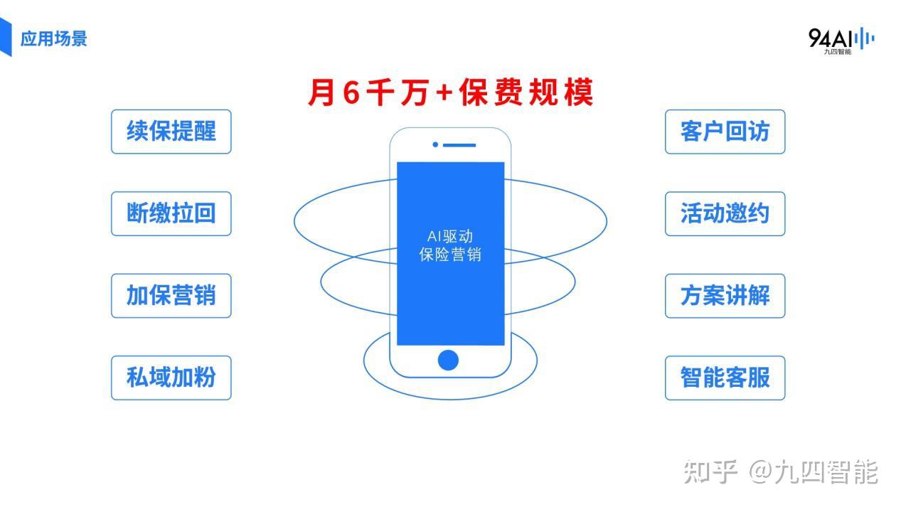 包含AI助力保险理赔智能定损​的词条