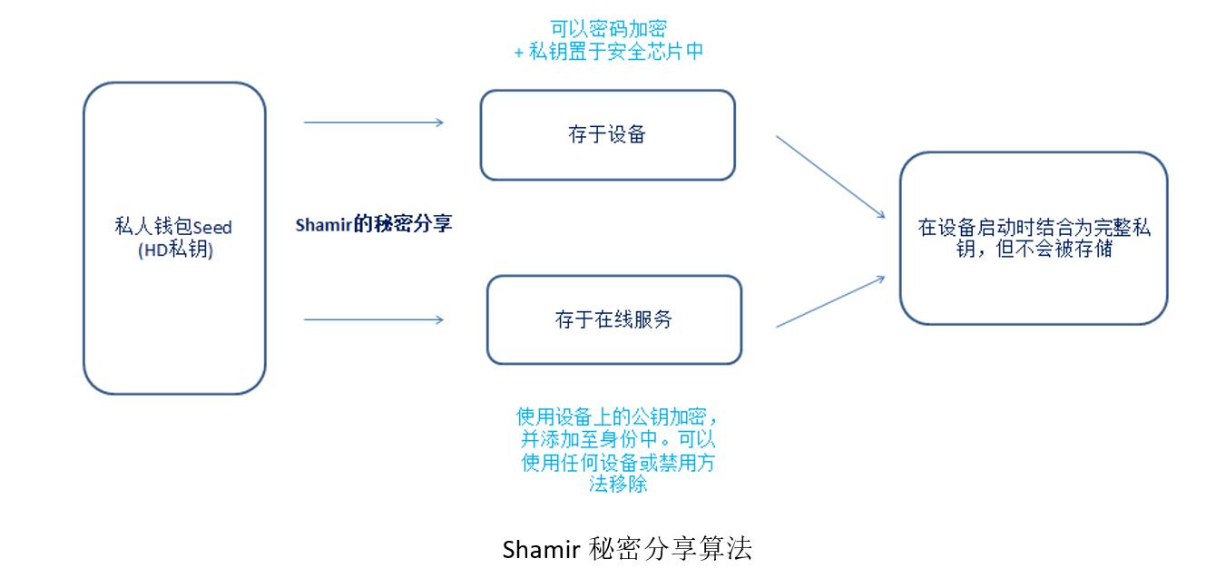 移动与操作任务下的零部件协同策略_与移动式操作平台一样都要求按相关规定编制施工方案