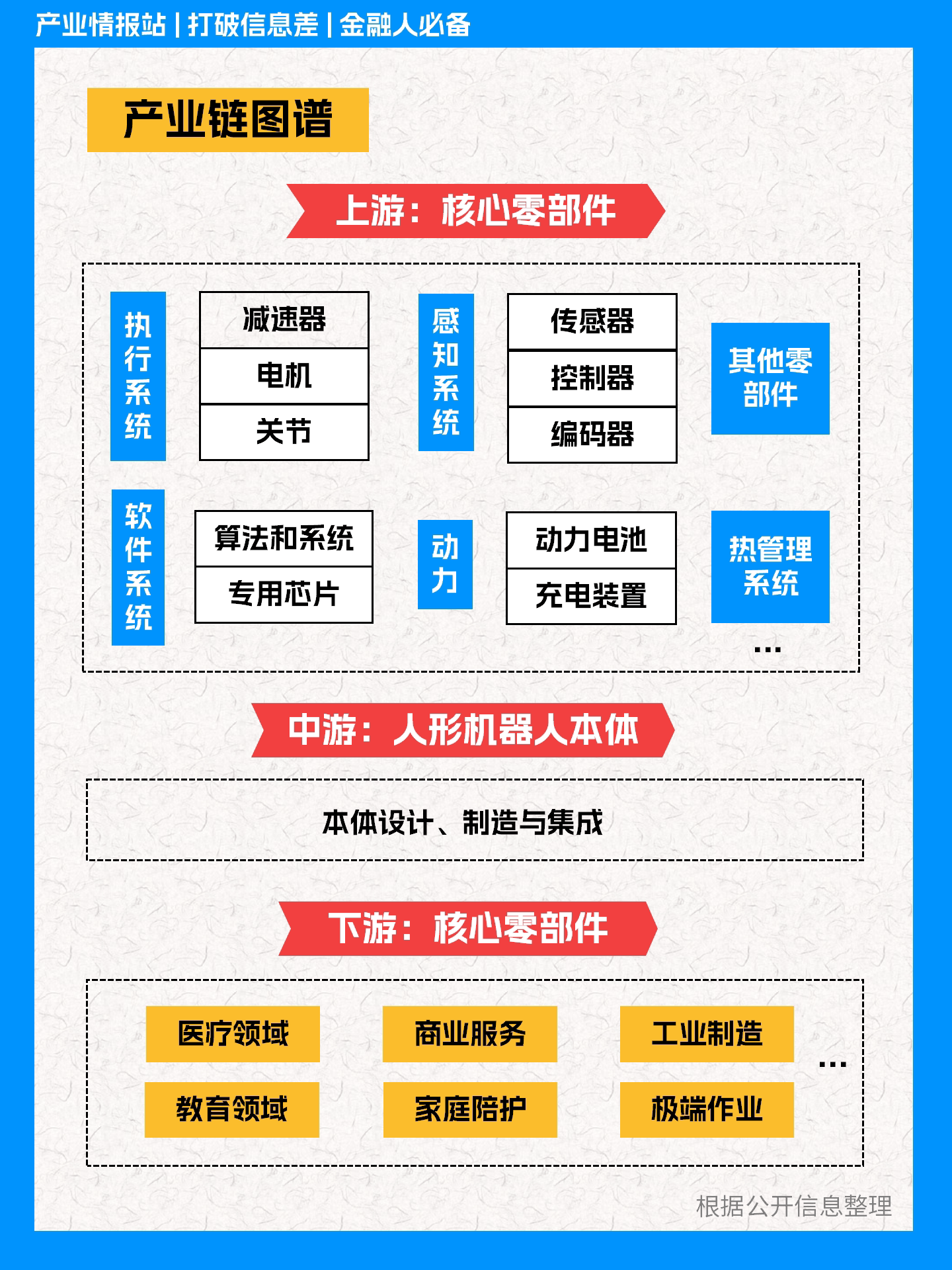 新型工业化中人形机器人产业发展的政策支持体系研究​的简单介绍