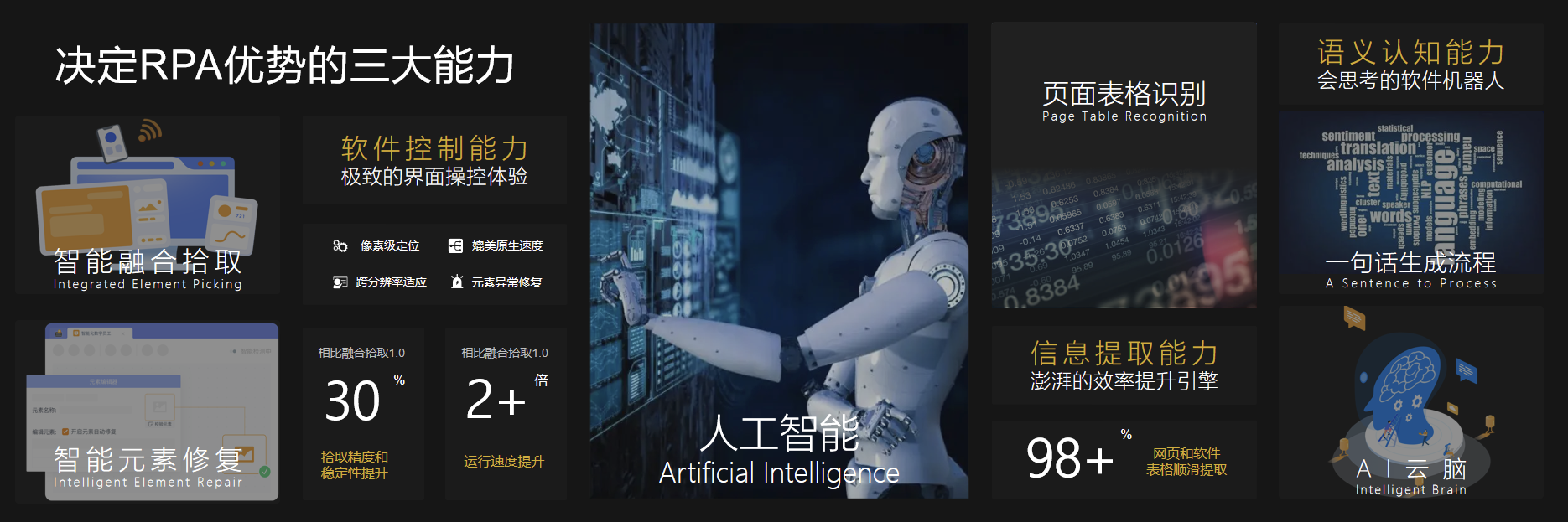 包含AI提升税务智能征管效率​的词条