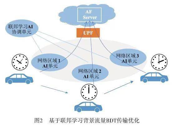 AI实现温室环境智能调控​的简单介绍