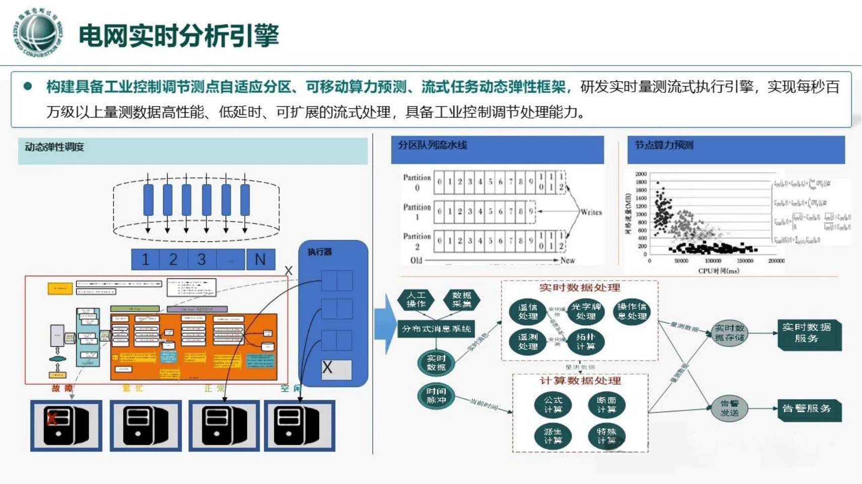 AI驱动的智能生产调度系统​的简单介绍