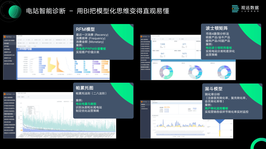 AI赋能眼镜行业视力检测优化​的简单介绍