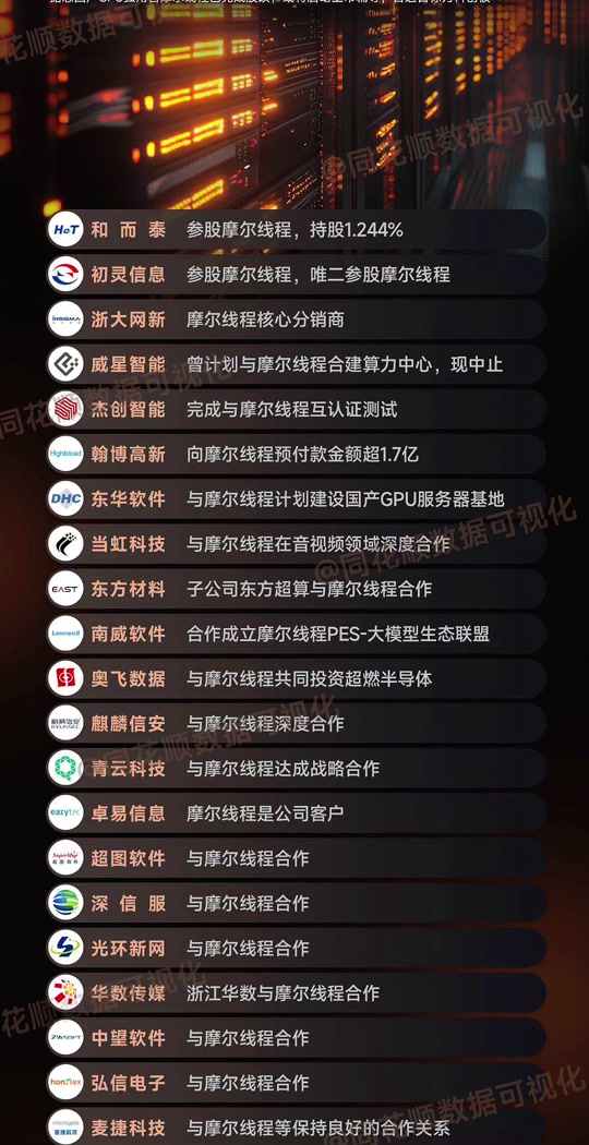 关于后摩尔时代芯片的性能提升策略​的信息