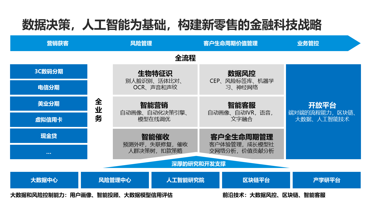 AI实现物流保险智能定价​的简单介绍