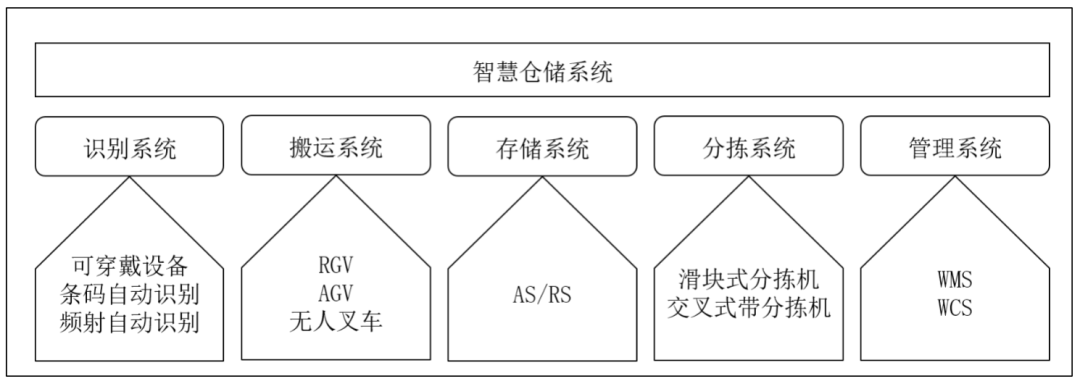 AI实现物流保险智能定价​的简单介绍