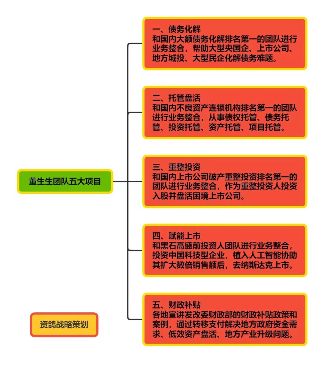 AI金融科技创业项目投资市场分析​的简单介绍