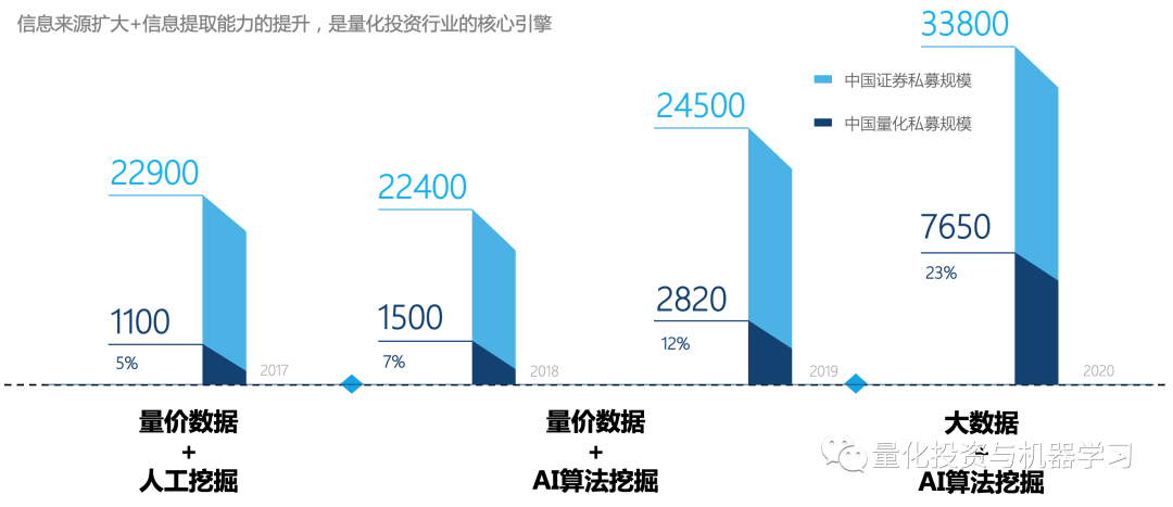 关于AI实现银行智能客服升级​的信息