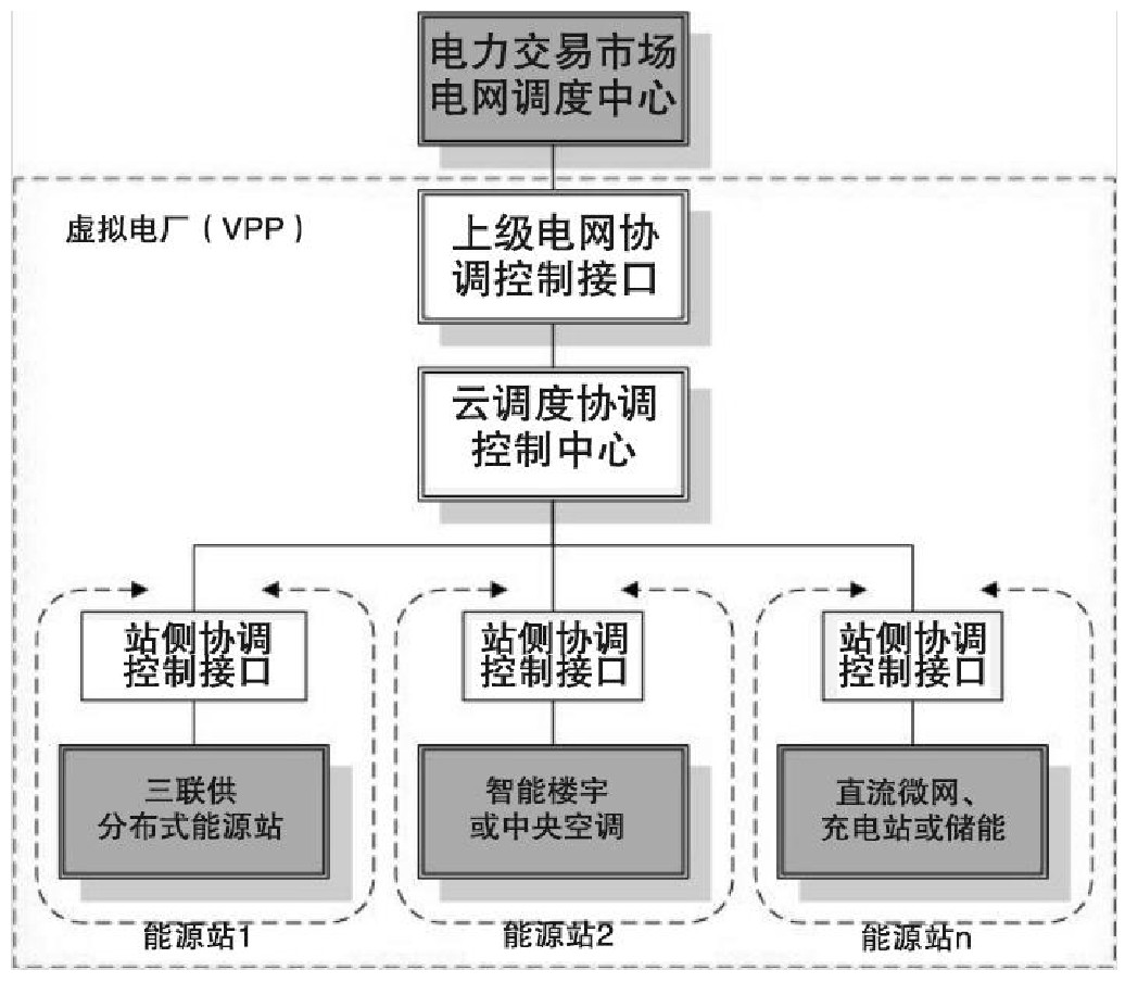 环境模拟测试的多参数协同控制技术_环境参数测试仪说明书